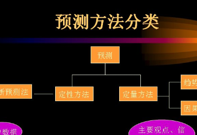什么是指数平滑法