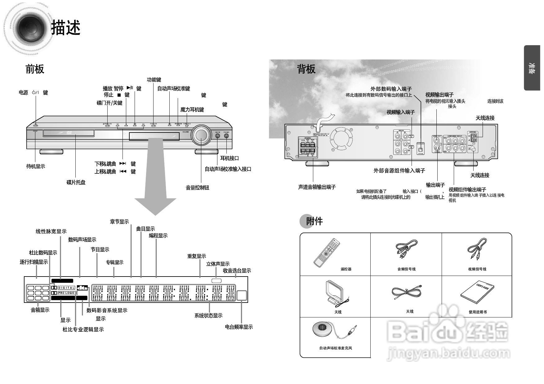 三星HT-DS960家庭影院使用说明书:[1]