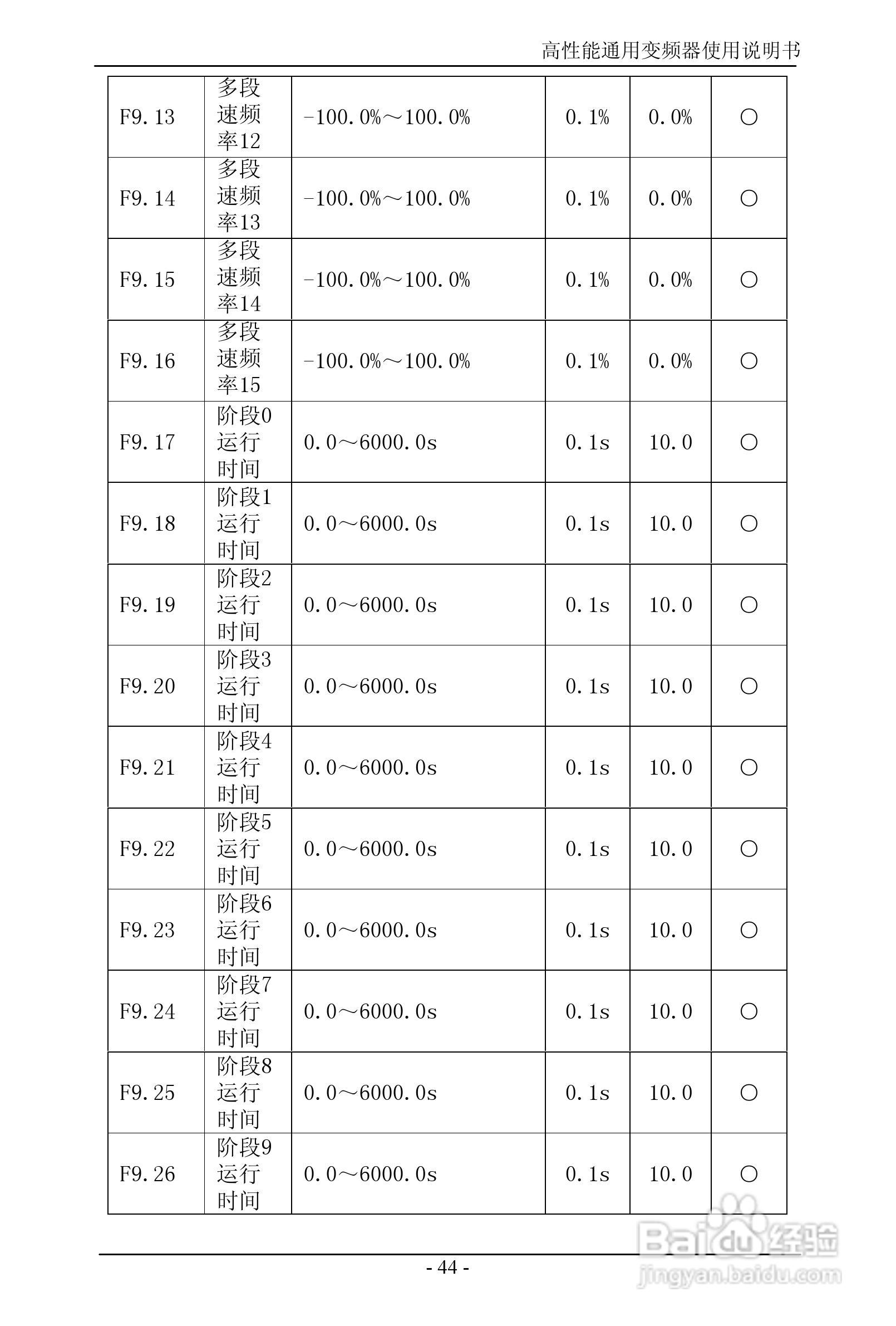 森岛SD680-4T6300高性能通用变频器使用说明书:[5]
