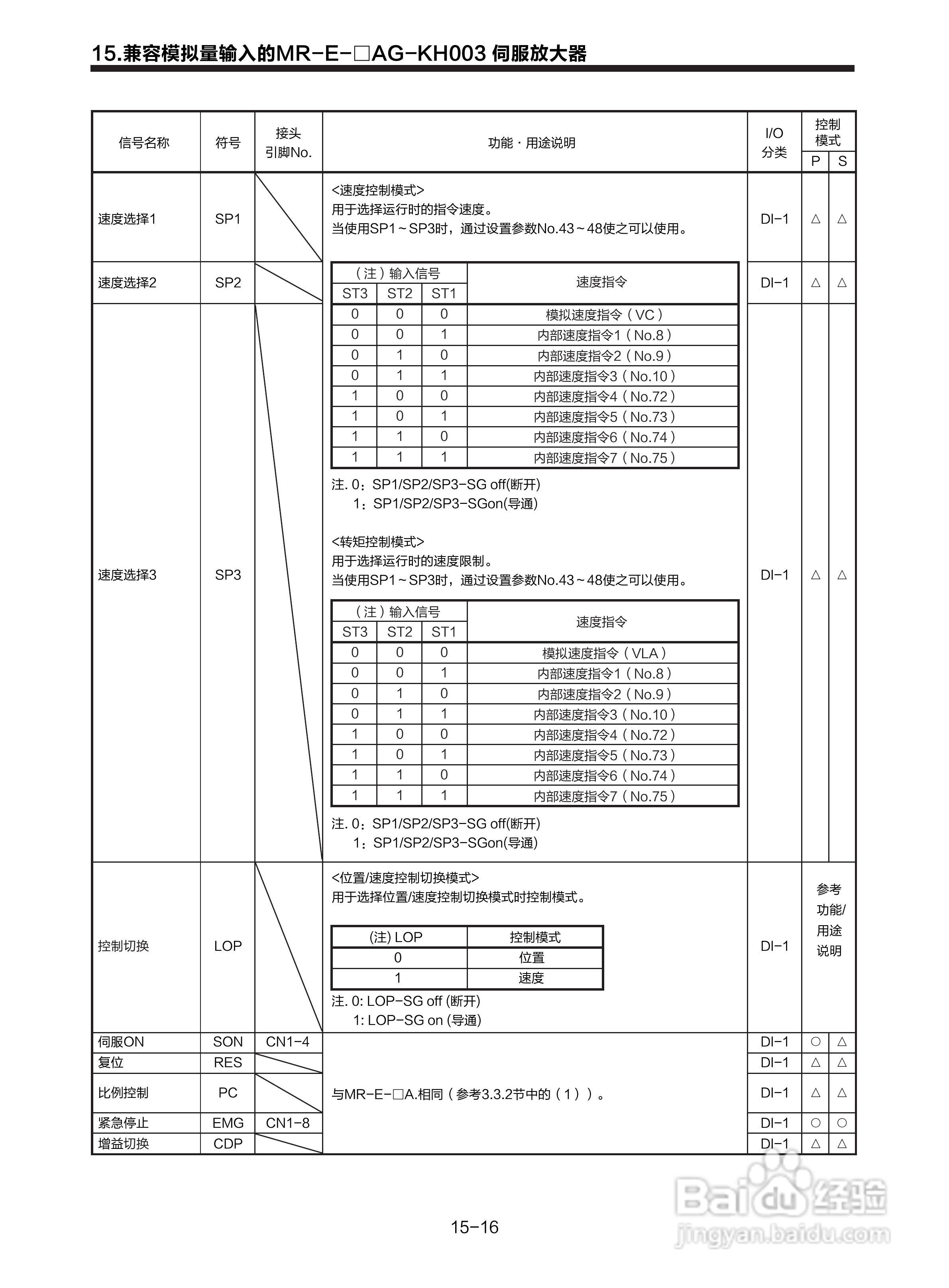 三菱 MR-E-□A-KH003 MR-E-□AG-KH003通用交流伺服接:[28]