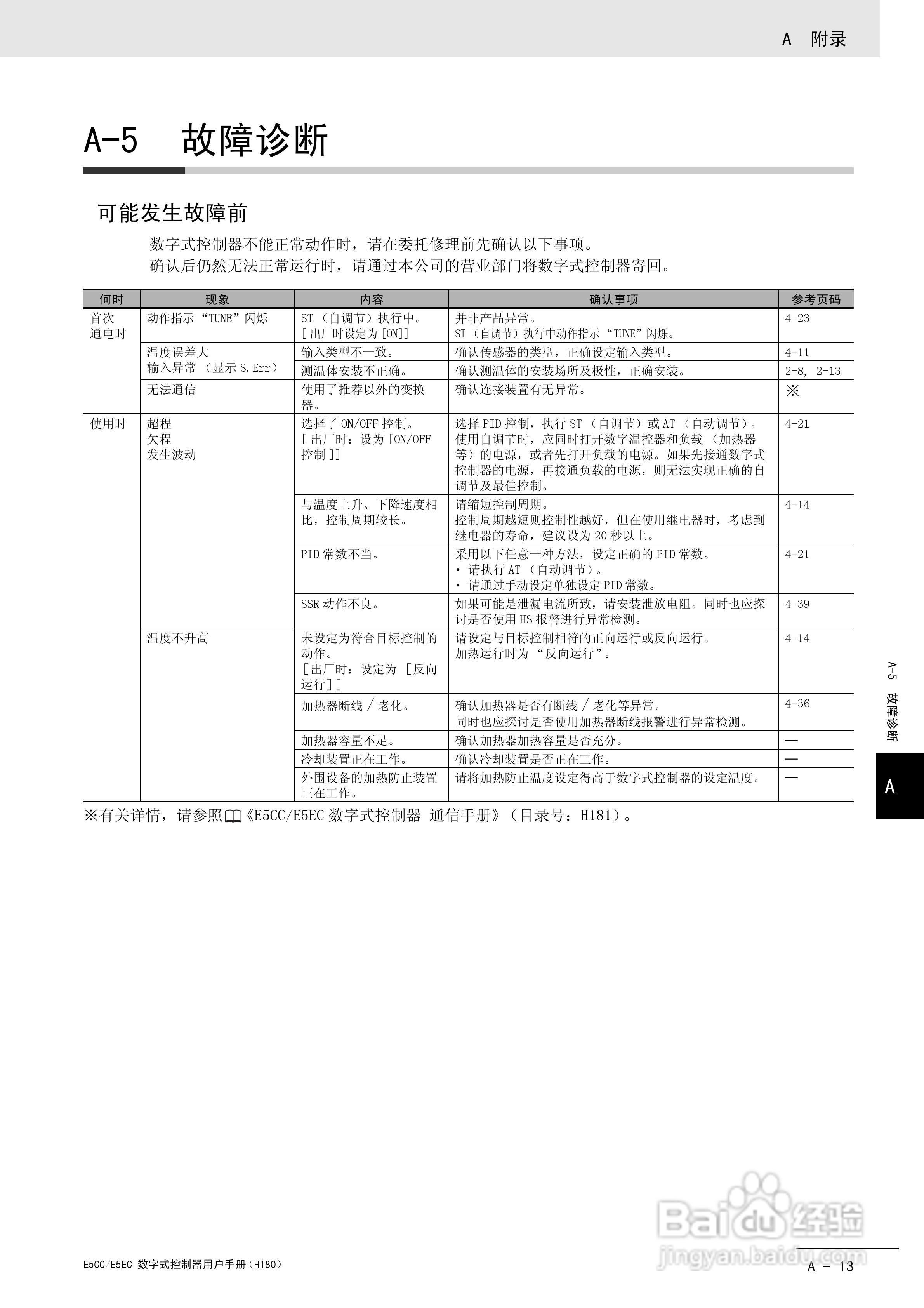欧姆龙温控器E5CC-E5EC操作手册:[30]