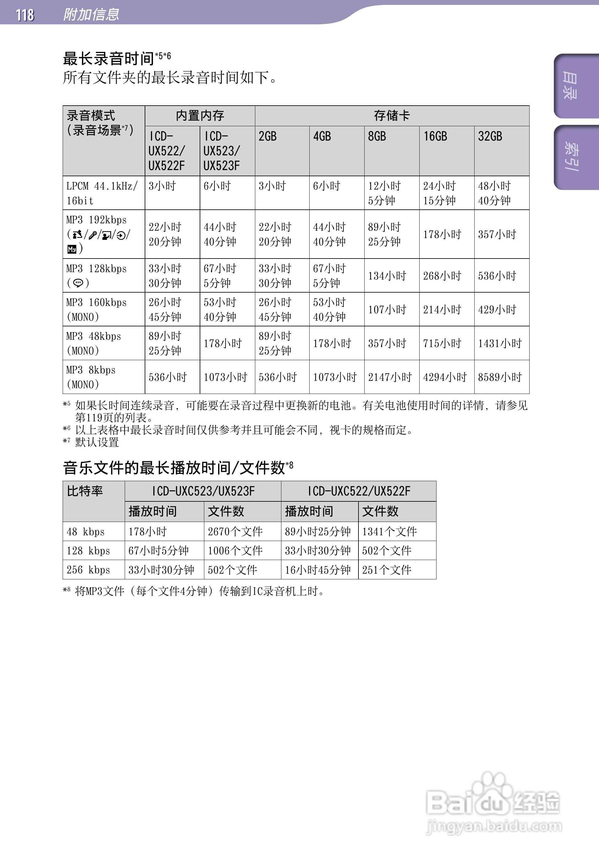 SONY最新款录音笔ICD-UX523F中文说明书:[12]