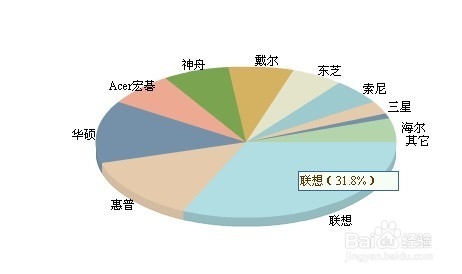 笔记本电脑什么牌子好? 购买笔记本9大愚蠢表现