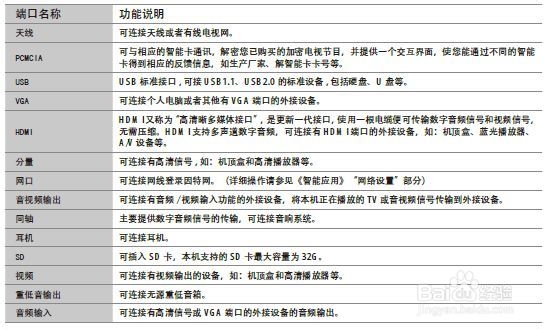 海信LED32K560NX3D液晶彩电使用说明书：[3]