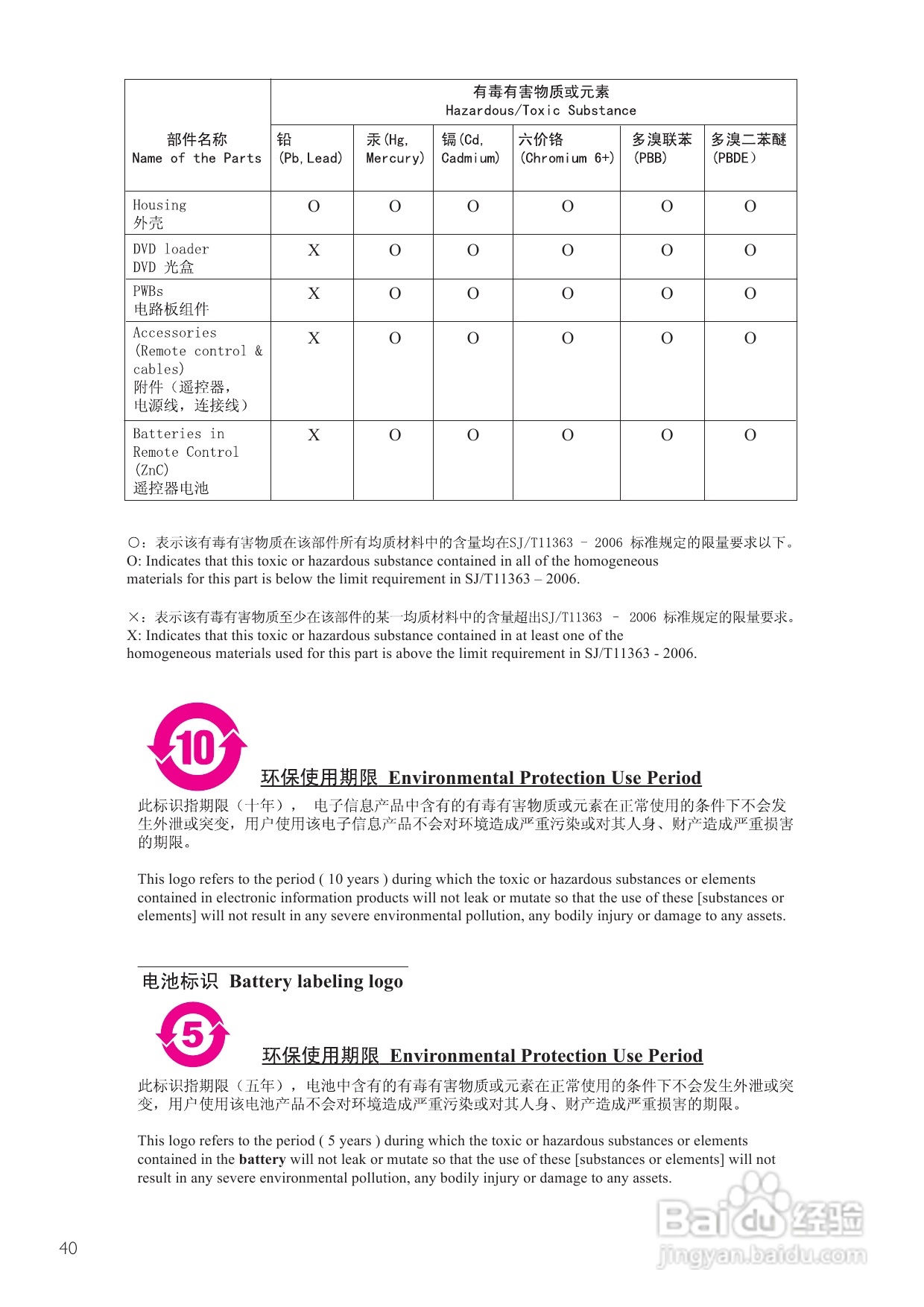 飞利浦DVP3366K/93 DVD播放机使用说明书:[3]