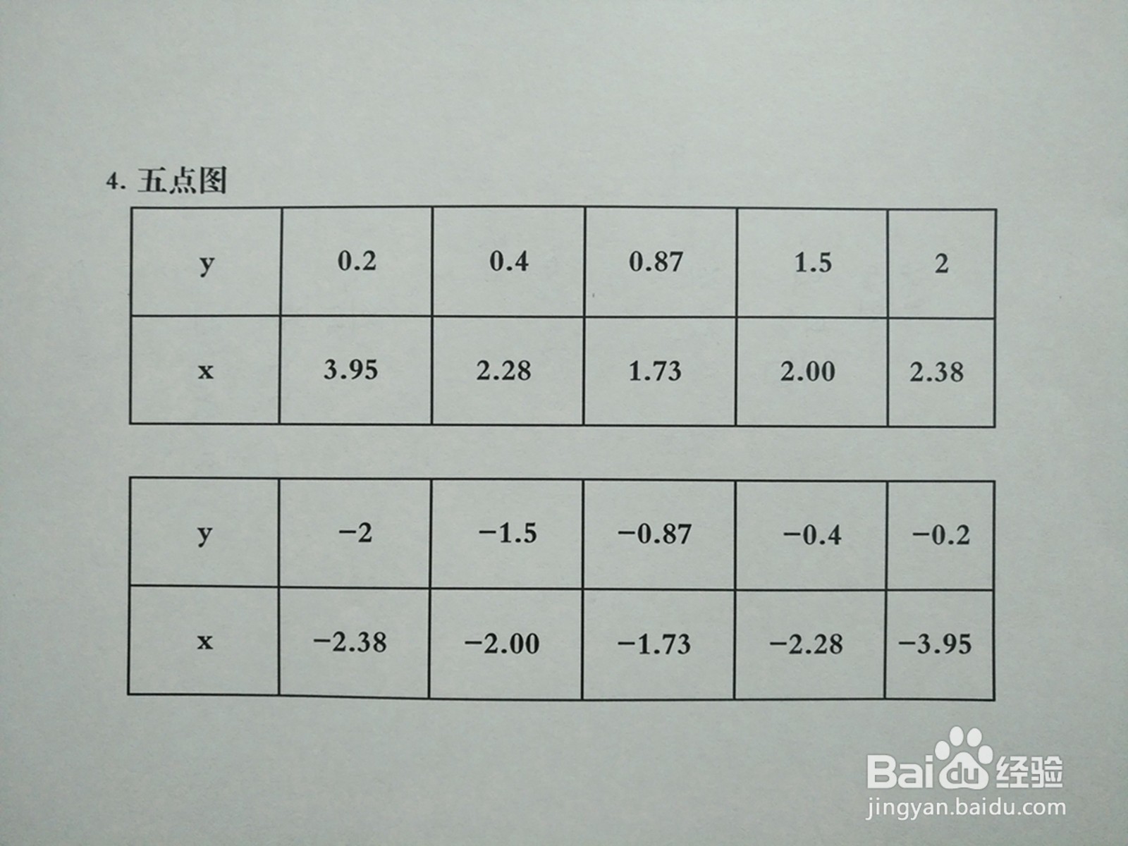 导数画曲线4y²-4xy+3=0的图像示意图的主要步骤