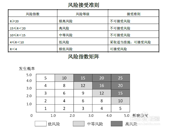 采购风险如何防控
