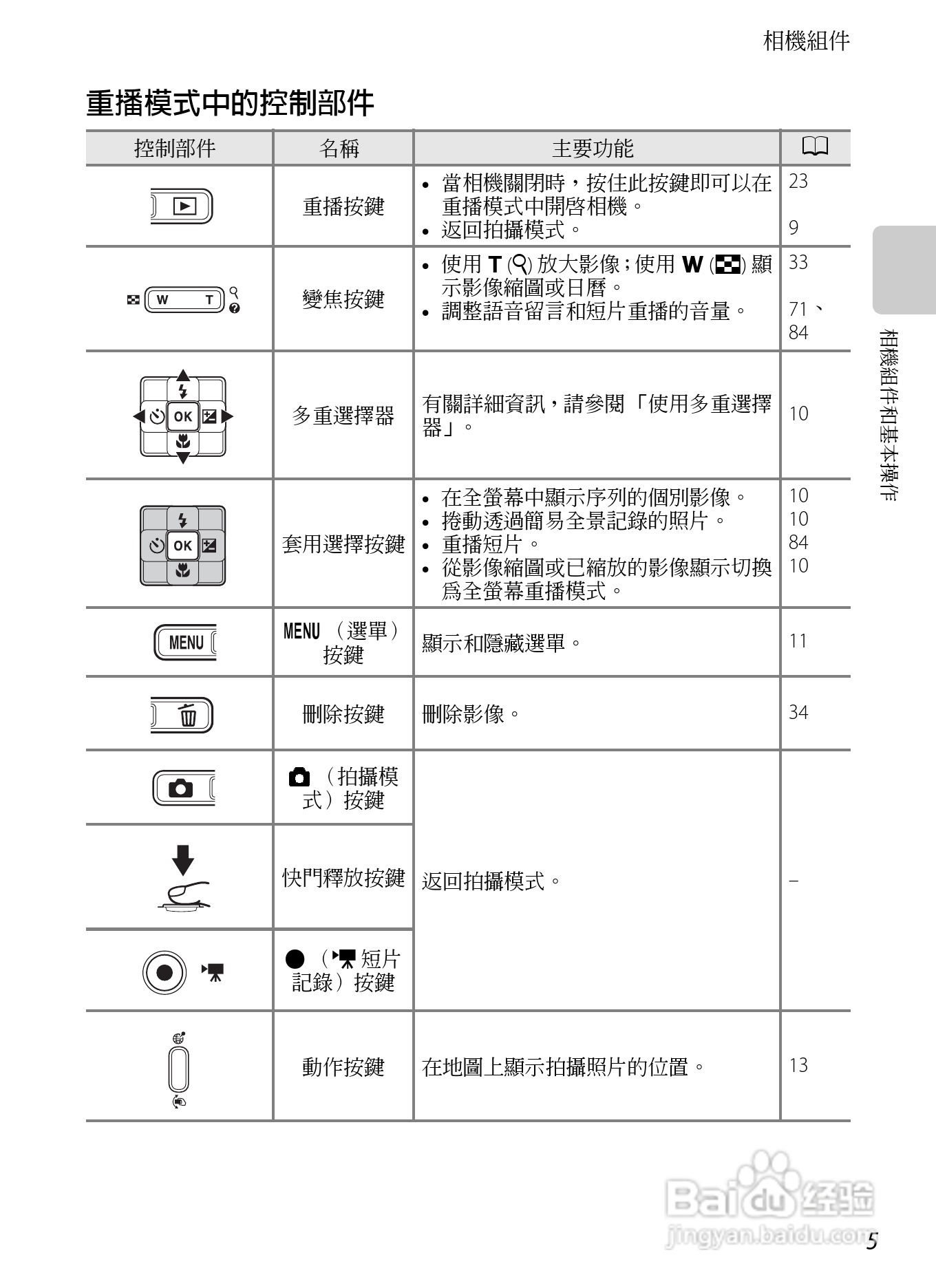 尼康COOLPIX AW100数码相机使用说明书:[3]