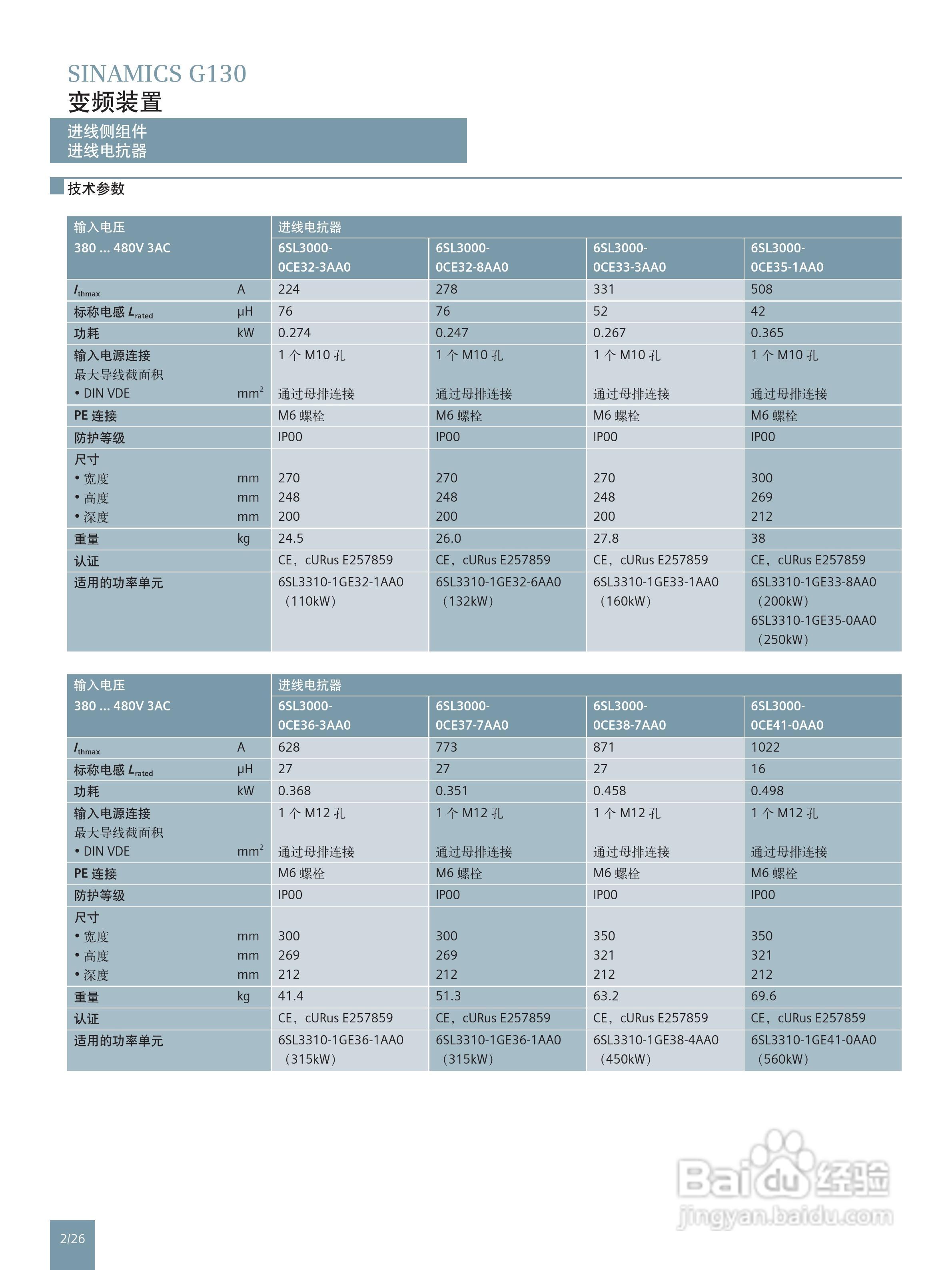 西门子高性能单机传动变频调速器SINAMICS G130说明书:[4]