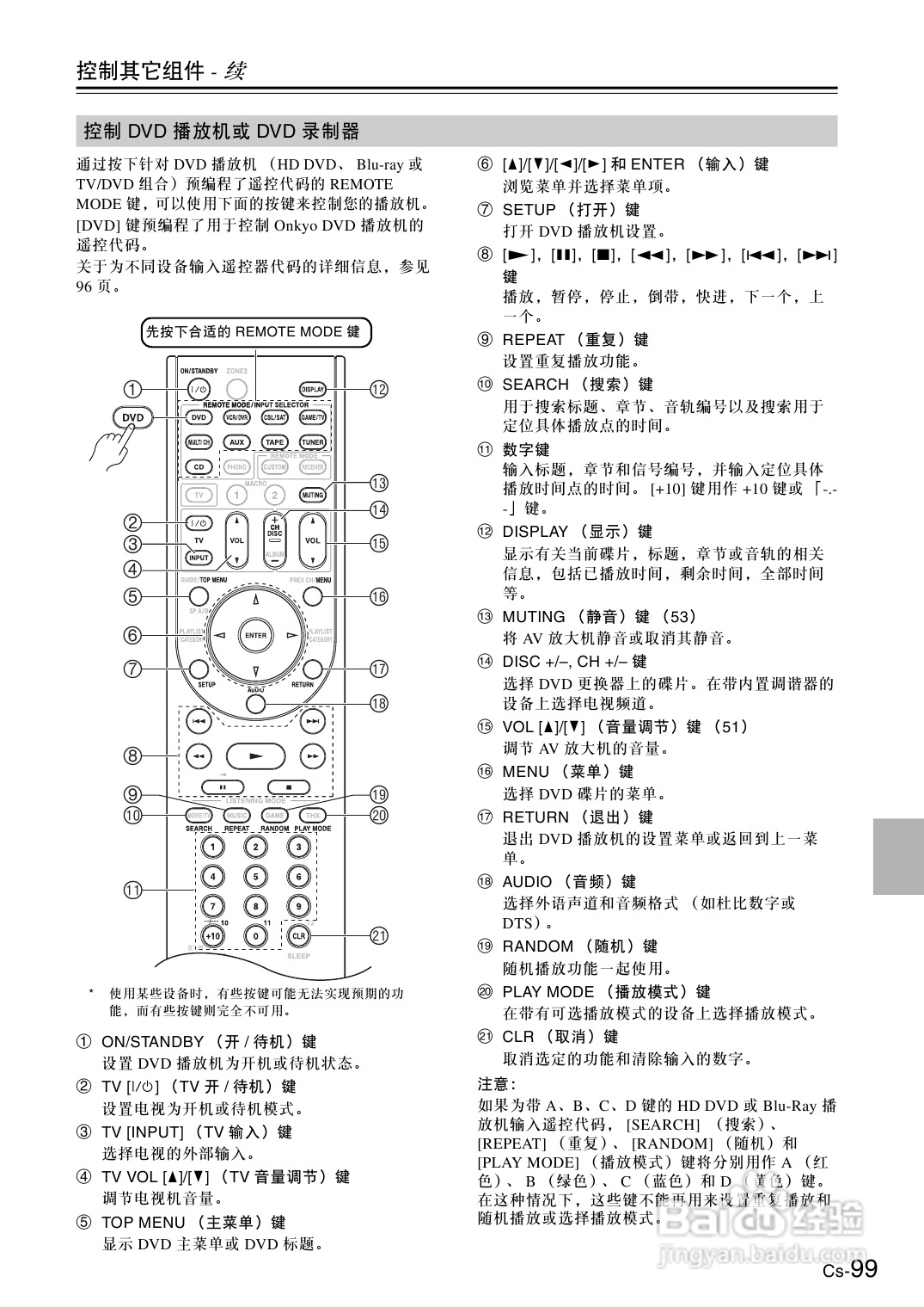 安桥AV放大机TX-SA806型使用说明书:[5]