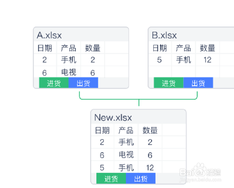 EXCEL表格如何快速合并多个表格