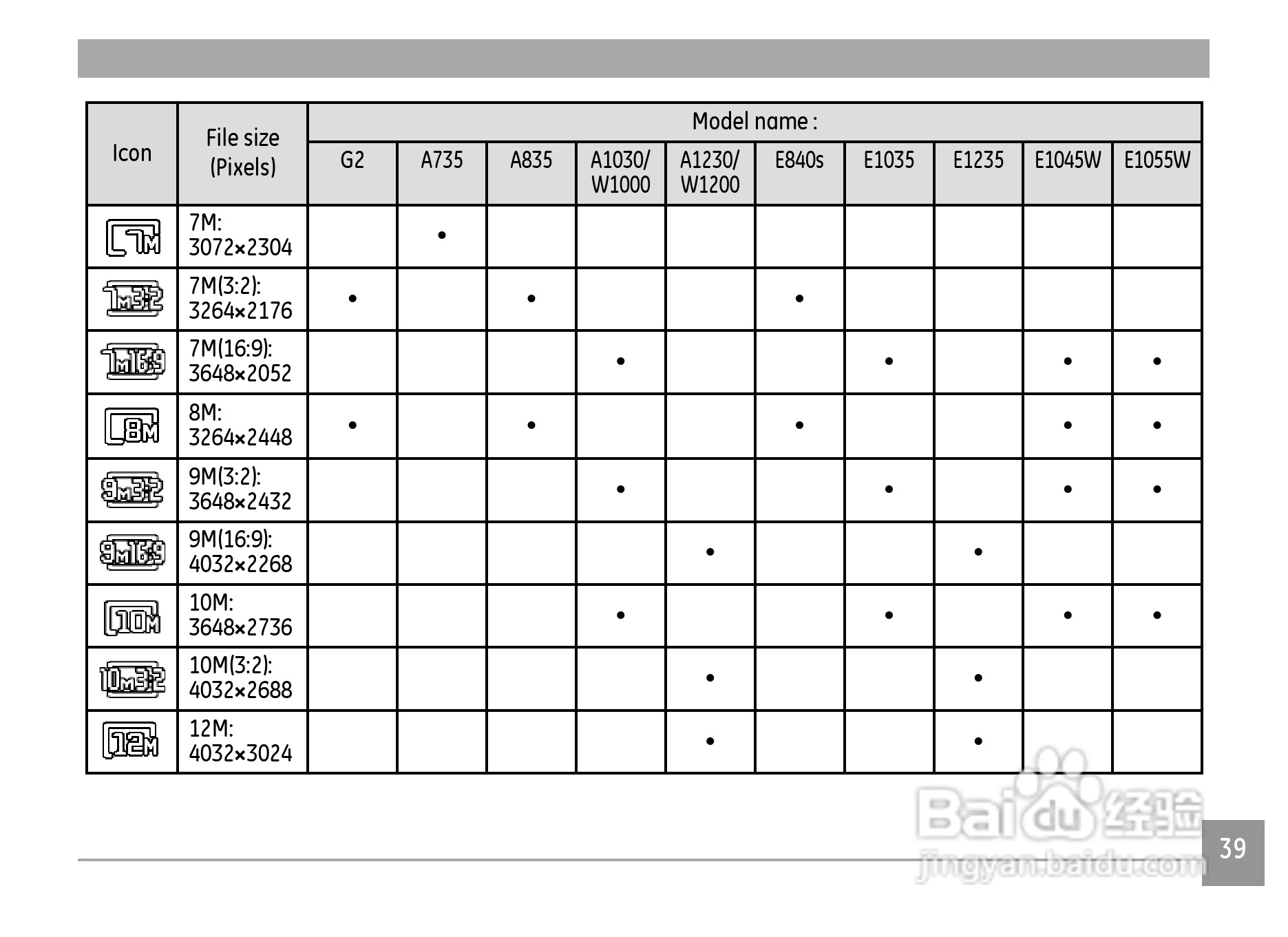 GE通用H1200数码相机说明书:[5]