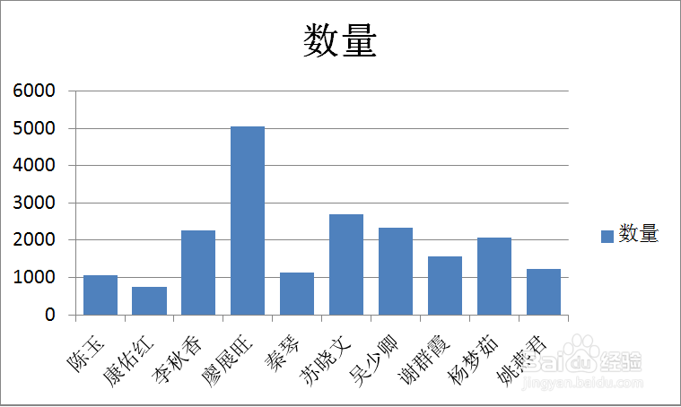 excel动态图表制作