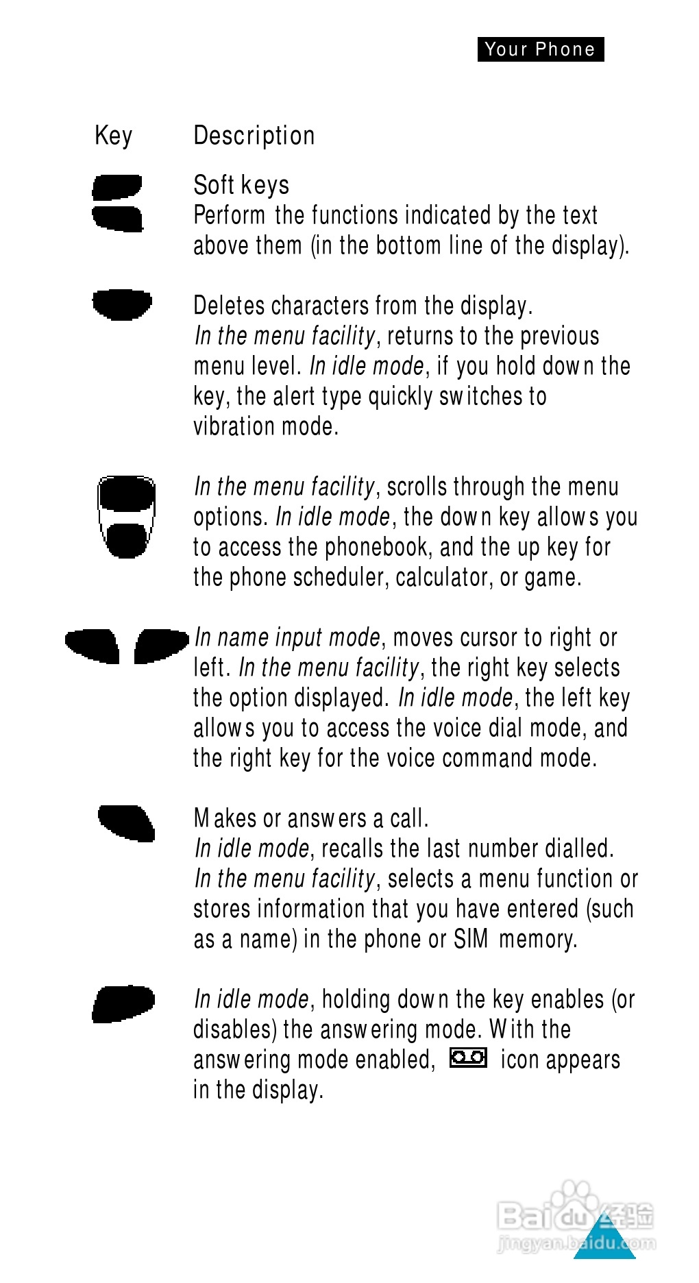 三星SGH-800手机用户手册:[2]