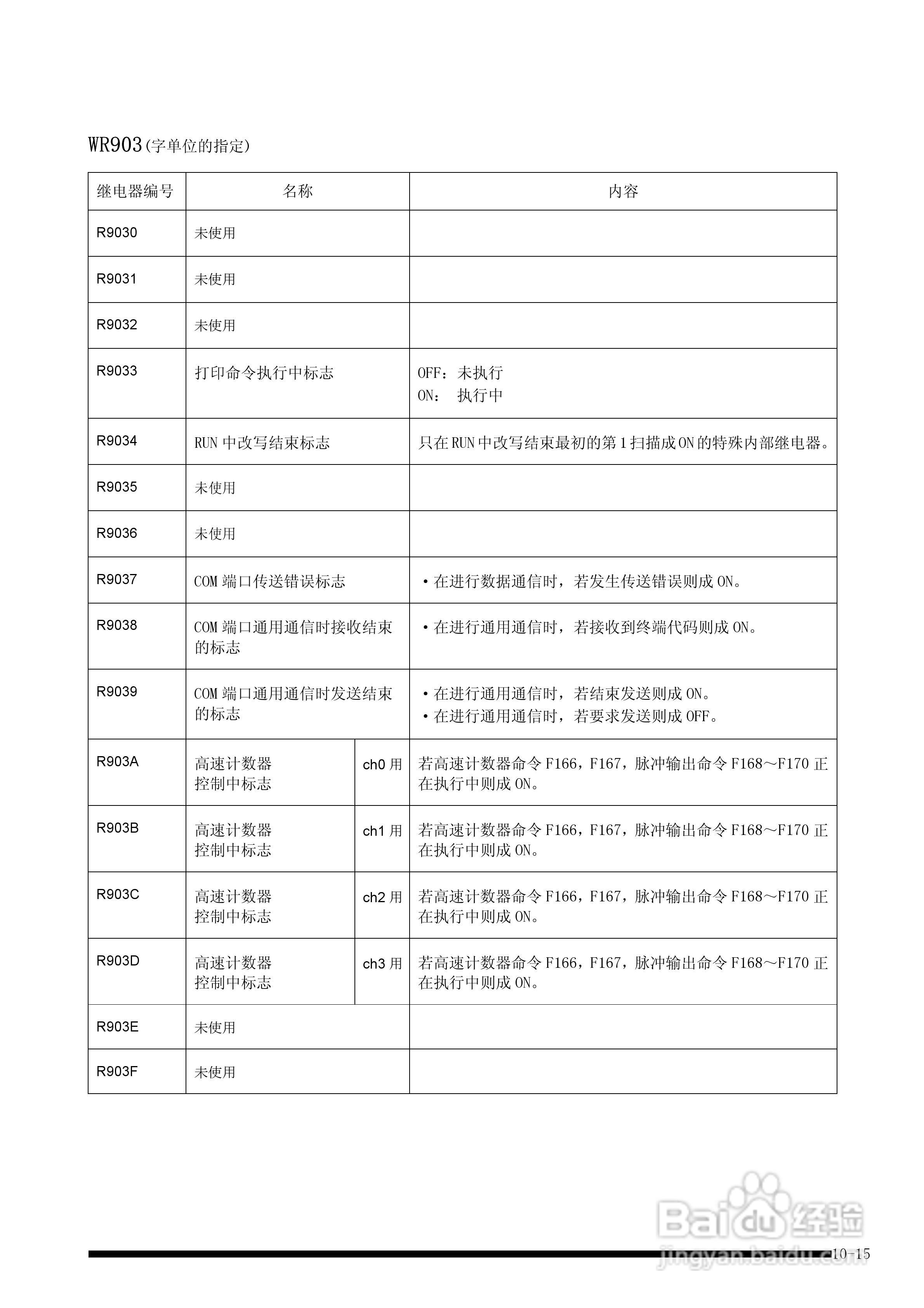 panasonic 面板安装型控制器FP-e控制装置用户手册:[13]