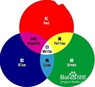 PS中的色彩模式应用方法