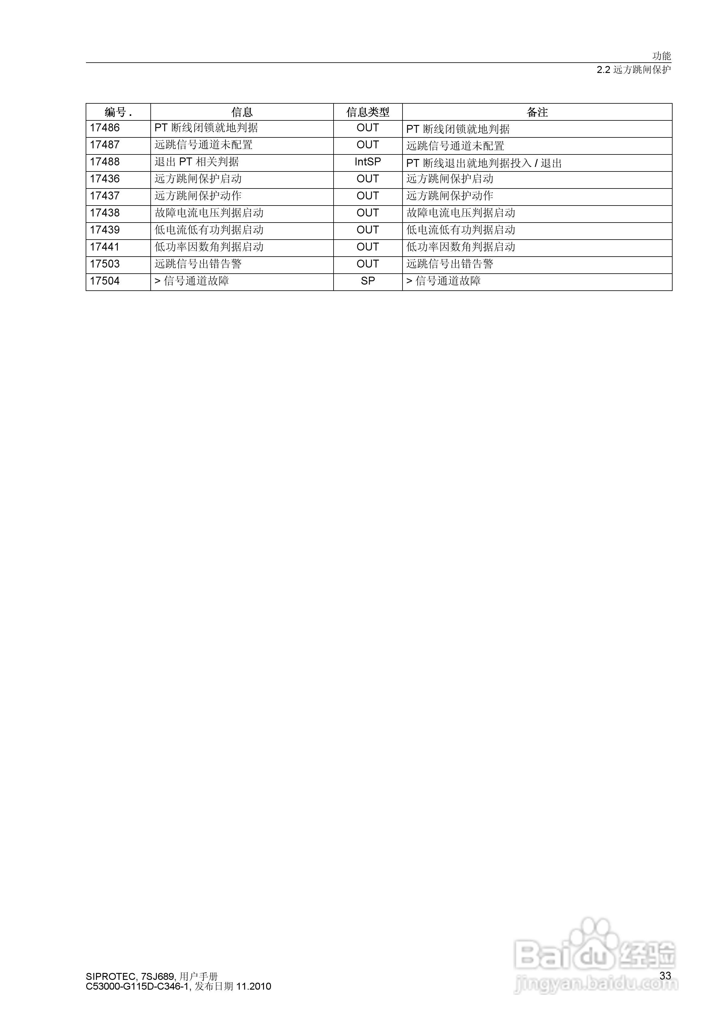 西门子 SIPROTEC 过电压及远方跳闸保护装置7SJ689 V4.:[4]