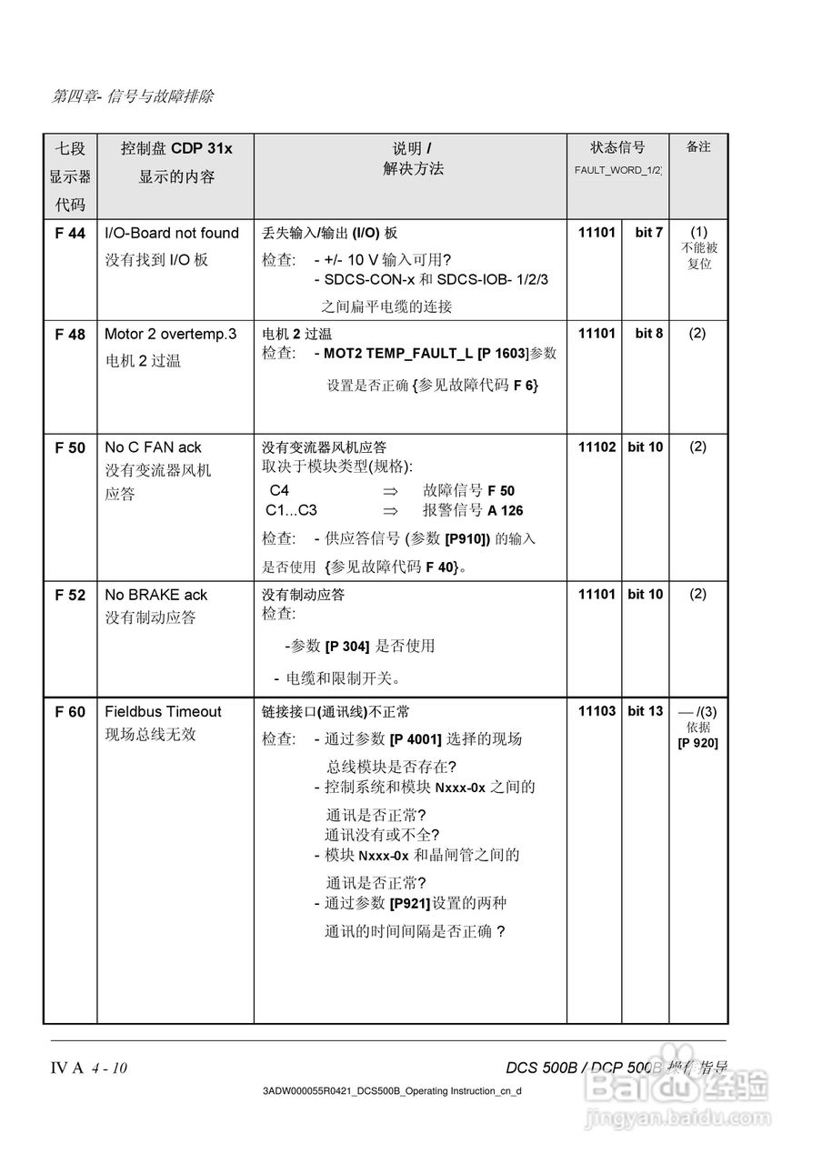 ABB DCS500B/DCF500B/DCP500B直流变流器操作说明书:[7]