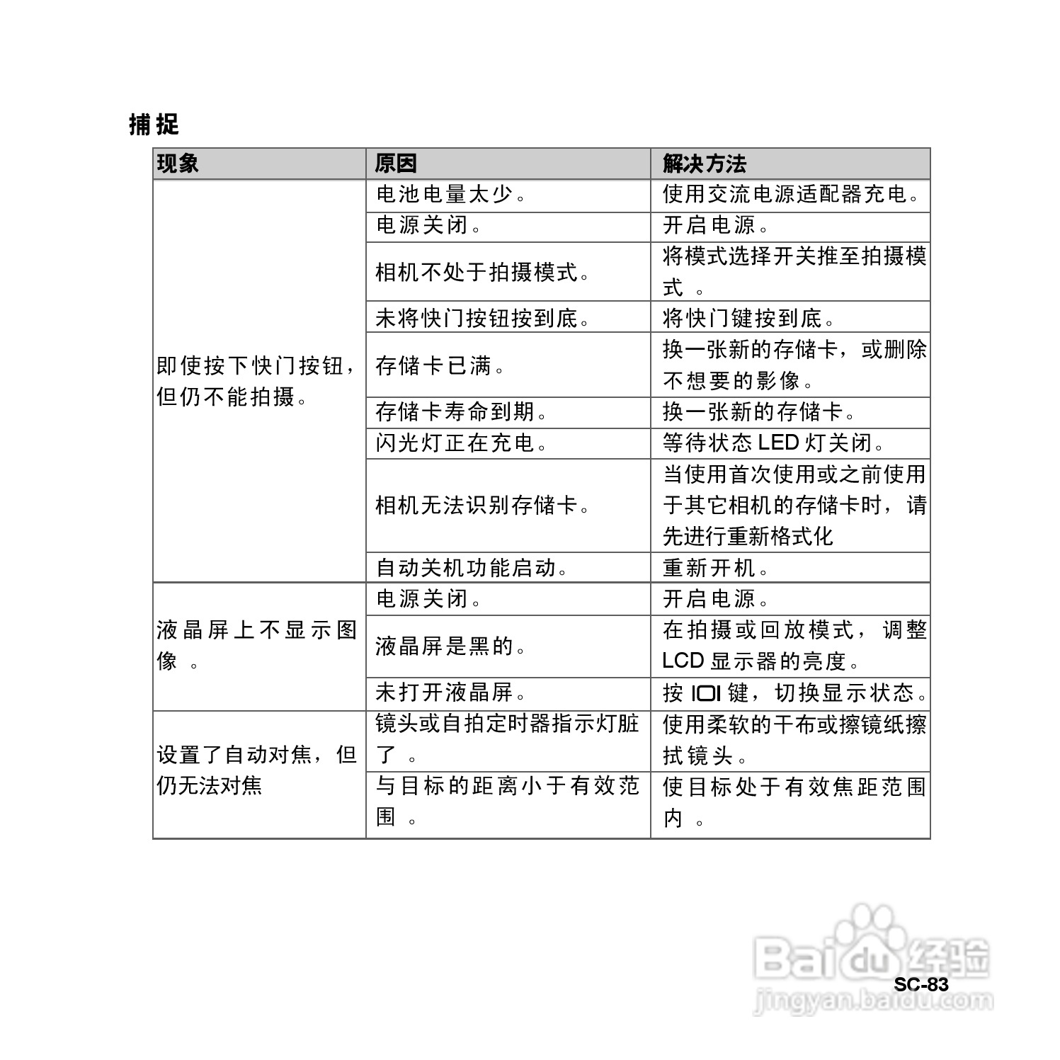 拍得丽SL-83型数码相机使用说明书:[9]