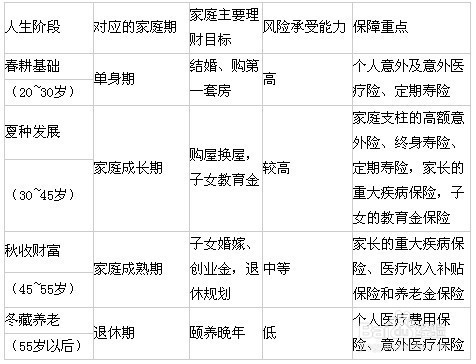 情侣同居后应该注意什么