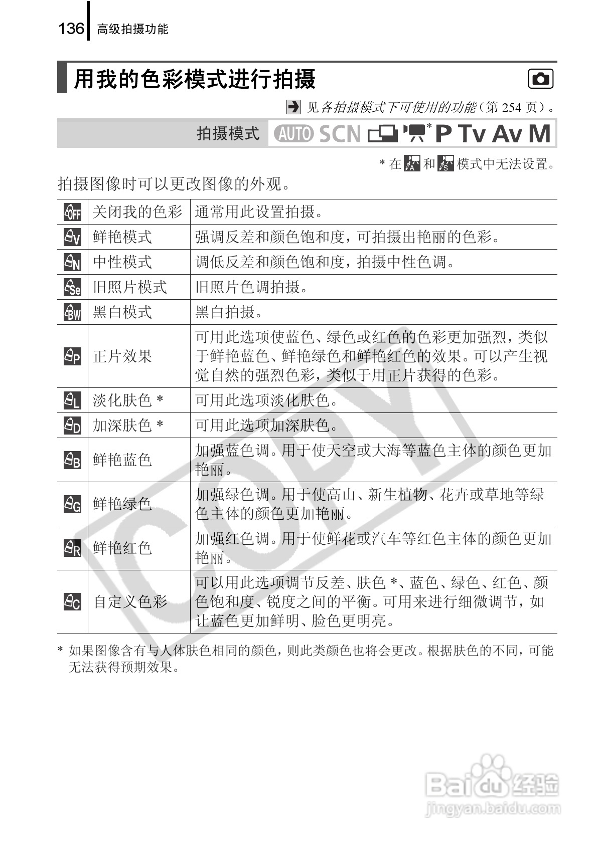 佳能PowerShot G9数码相机使用说明书:[14]