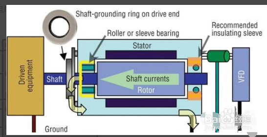 编码器7种常见故障