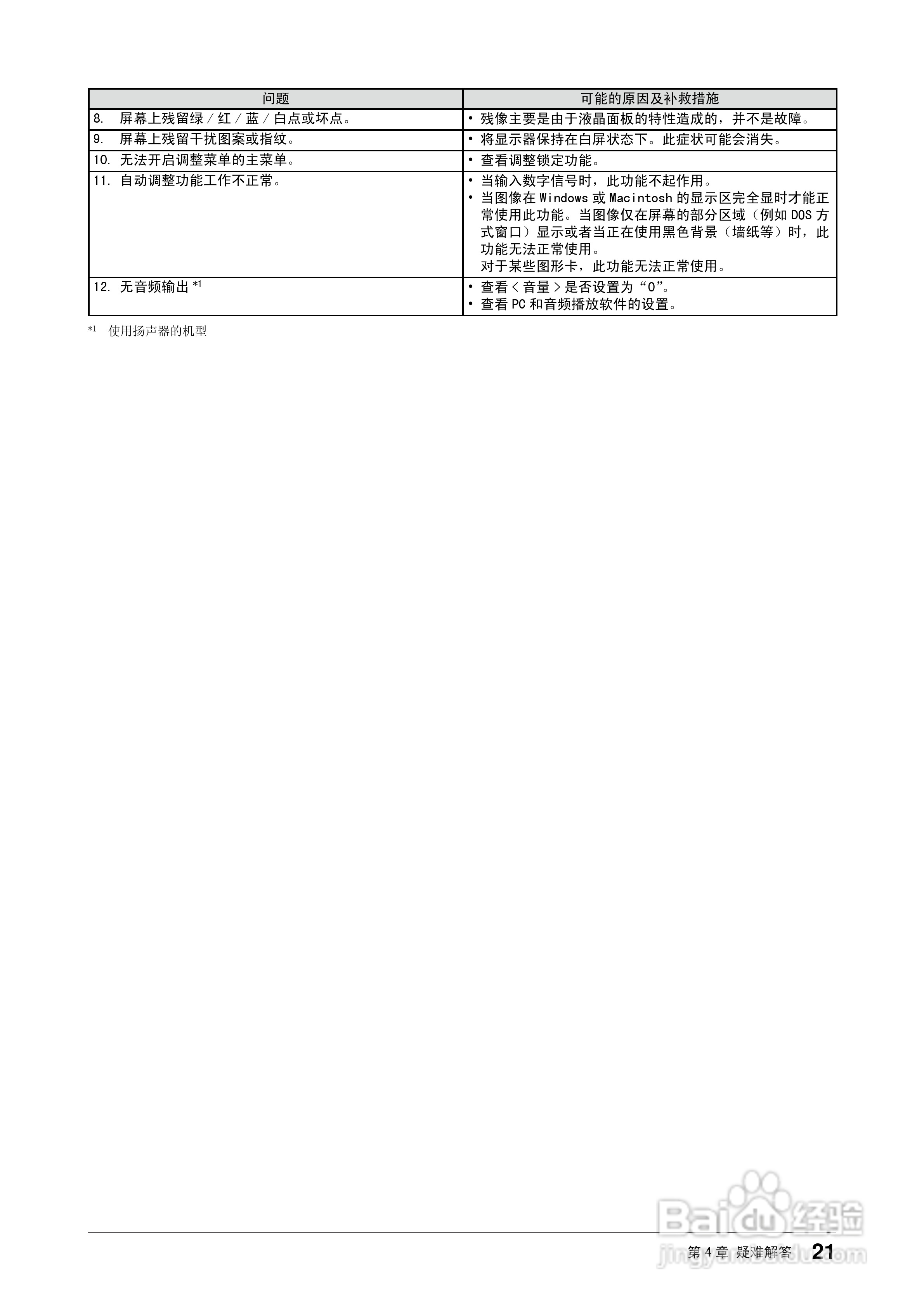 EIZO FlexScan S1961彩色液晶显示器用户说明书:[3]