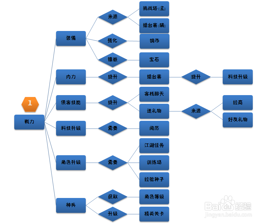 侠物语的攻略心得体会