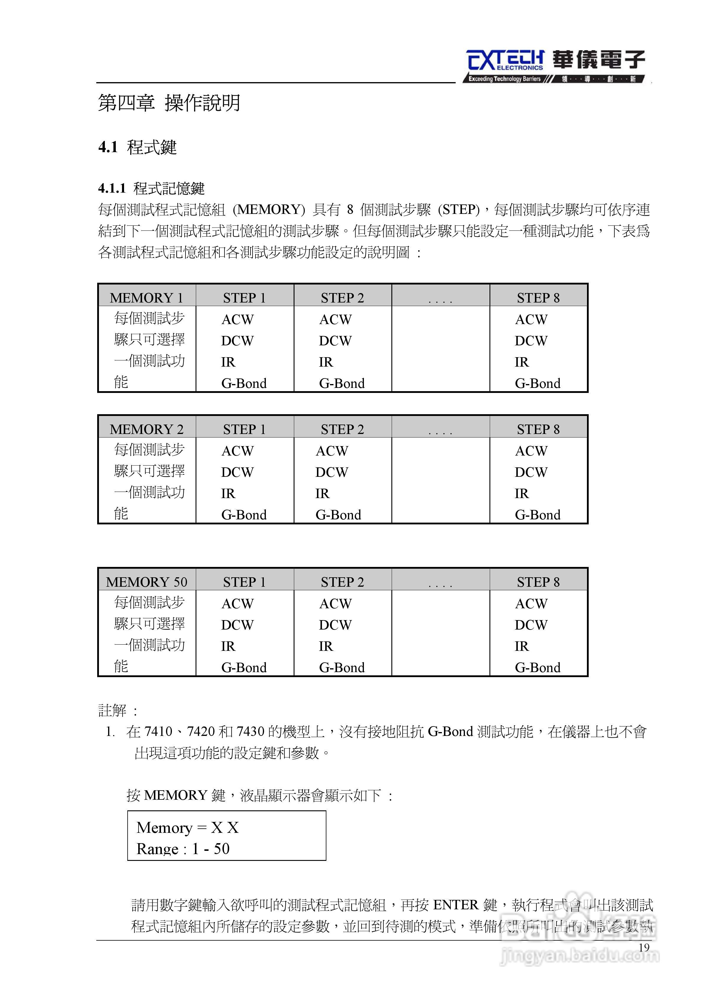 7440安规介电分析仪仪说明书:[3]