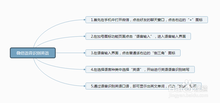 微信如何语音识别成英文单词发送给对方？