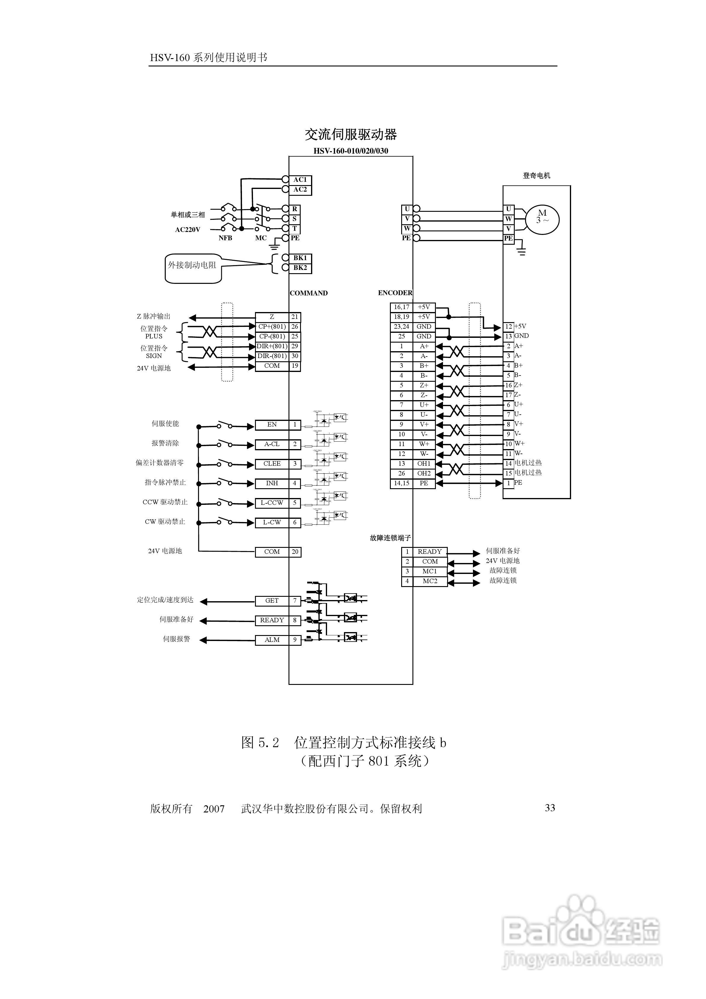 HSV-160系列全数字交流伺服驱动单元使用说明书:[4]