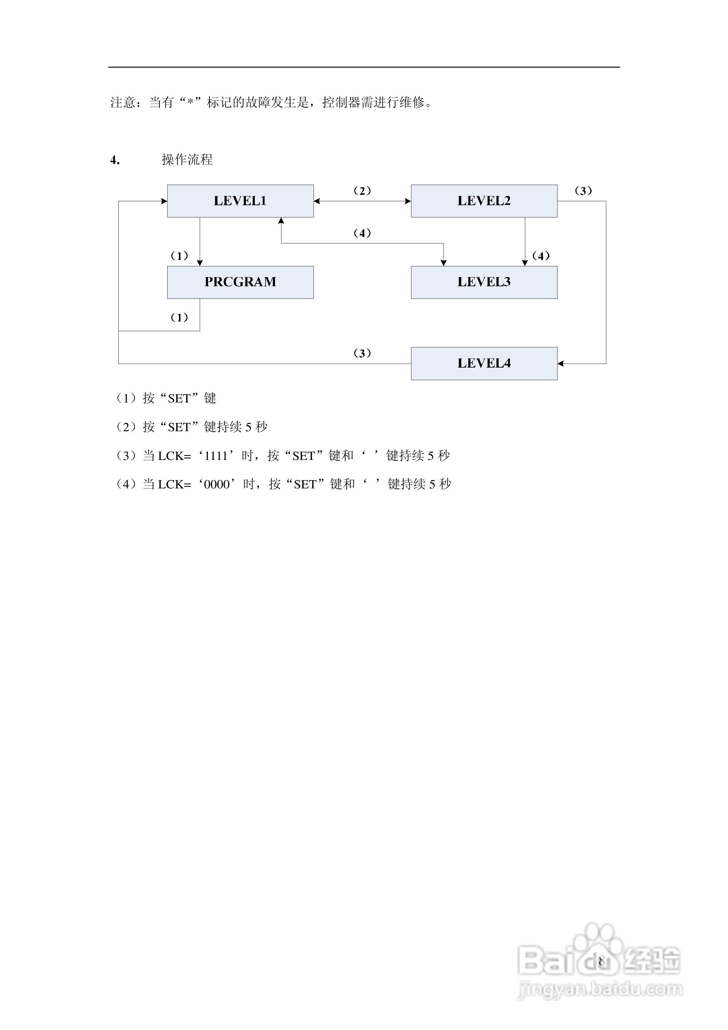湘仪动力FC2490 中冷器控制装置使用说明书:[1]