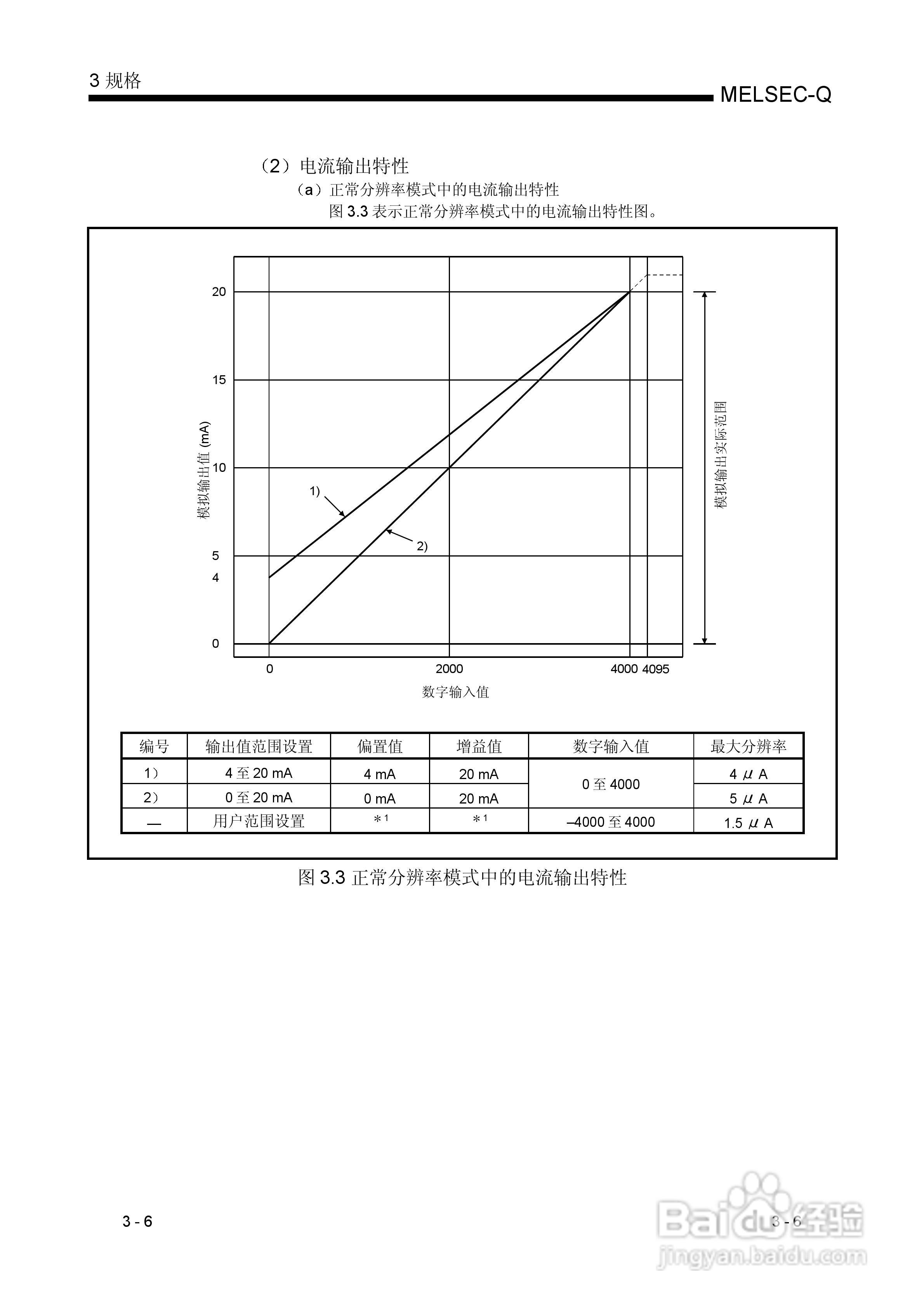 MITSUBISHI Q 系列数模转换模块用户手册:[3]