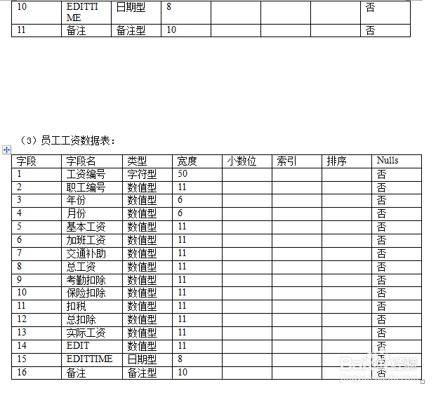 人事管理系统论文（包含源码）