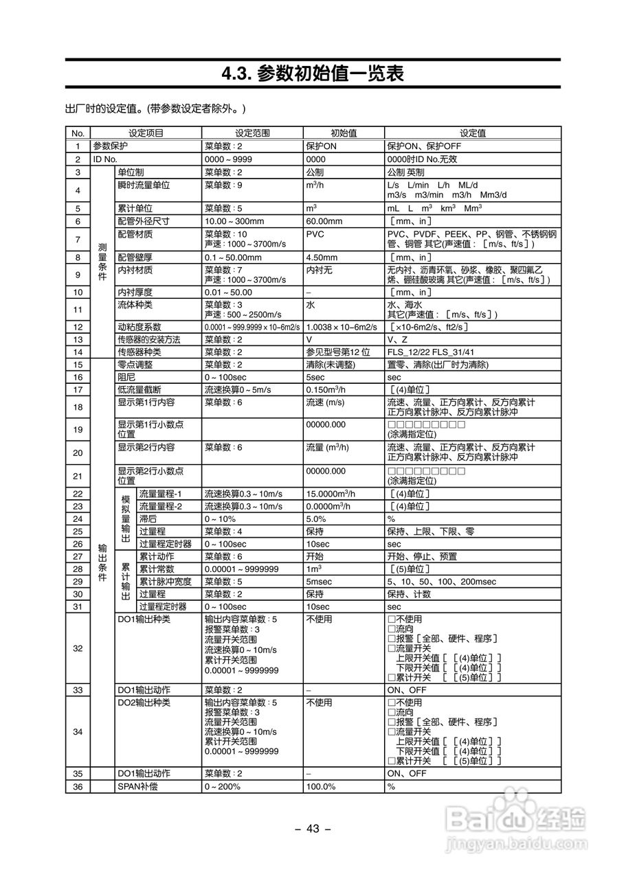 富士电机FLR/FLS/FLY超声波流量计使用说明书:[5]