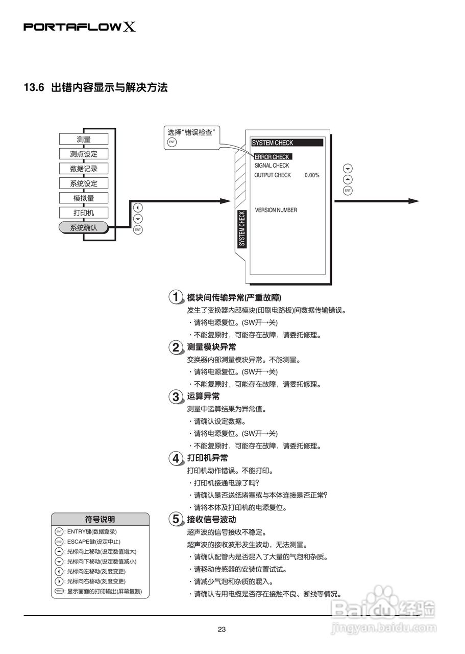 富士电机PORTAFLOW X教材便携式超声波流量计说明书:[3]