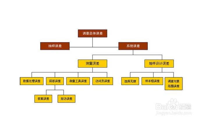 大数据时代,我们要如何实施数据分析?