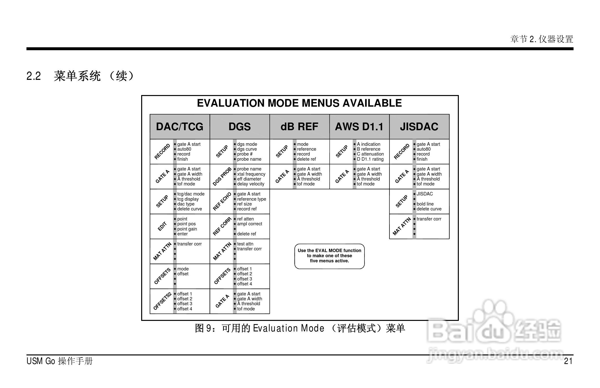 德国KK USM GO超声波探伤仪中文说明书:[4]