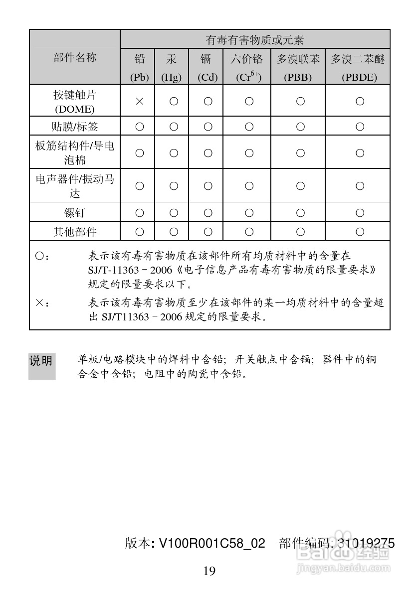 华为C2900手机使用说明书:[3]