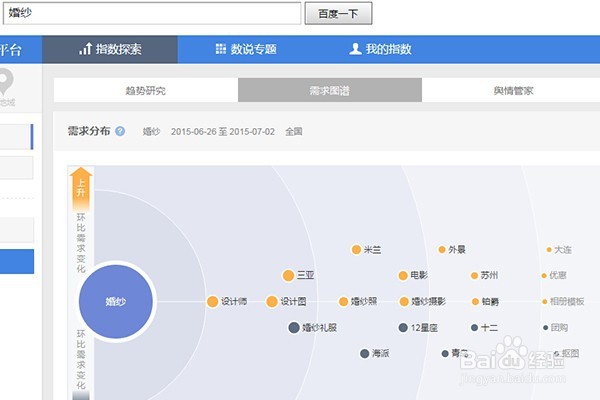 网站关键词如何进行筛选