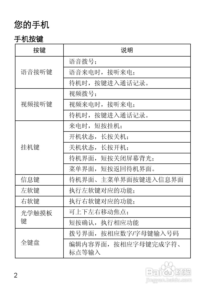 华为T2311手机使用说明书:[2]