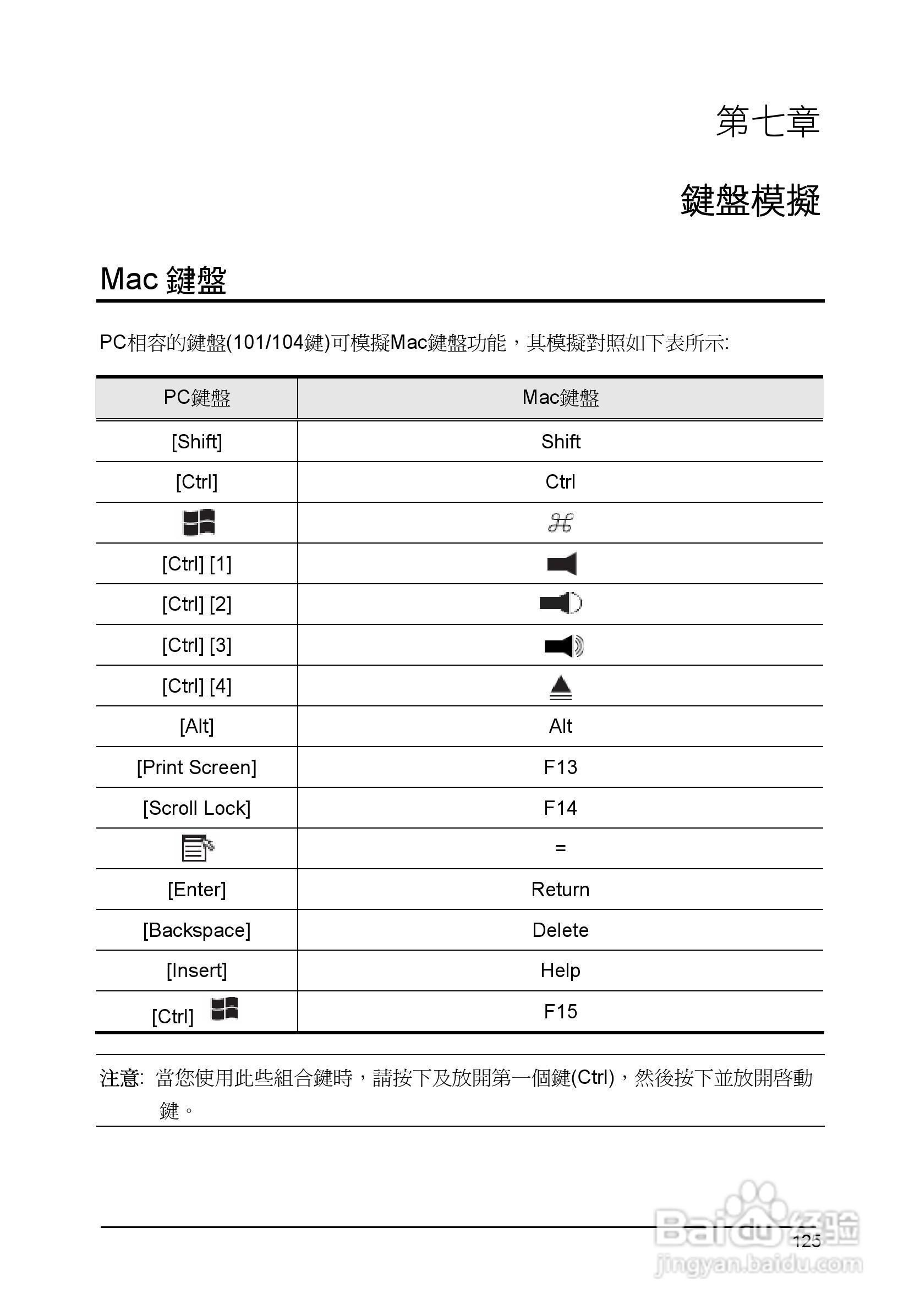 Matrix KVM 切换器KM0832 使用者说明书:[14]
