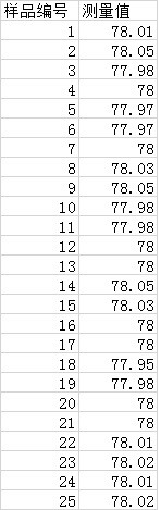 如何制定规格尺寸标准