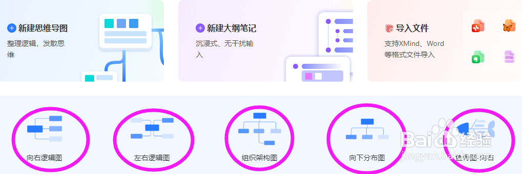 如何做《稻盛和夫给年轻人的忠告》思维导图?