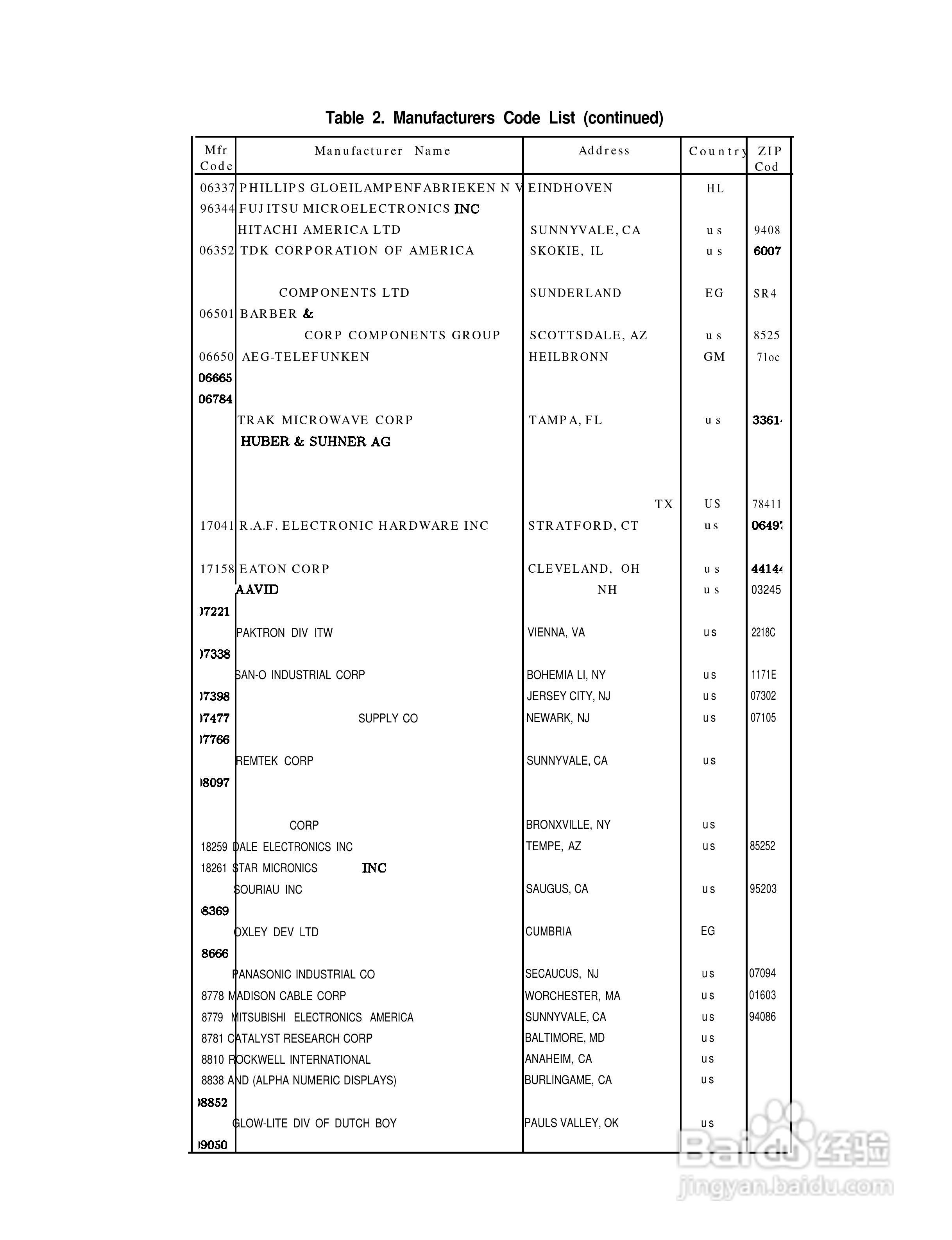 HP 85662A频谱分析仪使用说明书:[57]