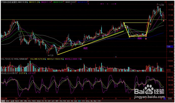 超短线T+0操作技巧