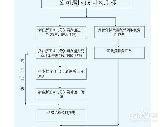 怎样注册和使用zal?