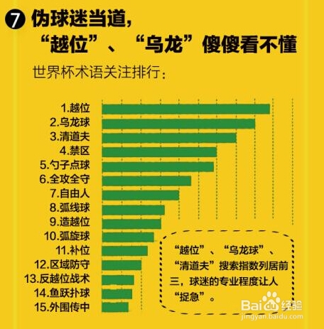 DevStore分析移动搜索数说世界杯