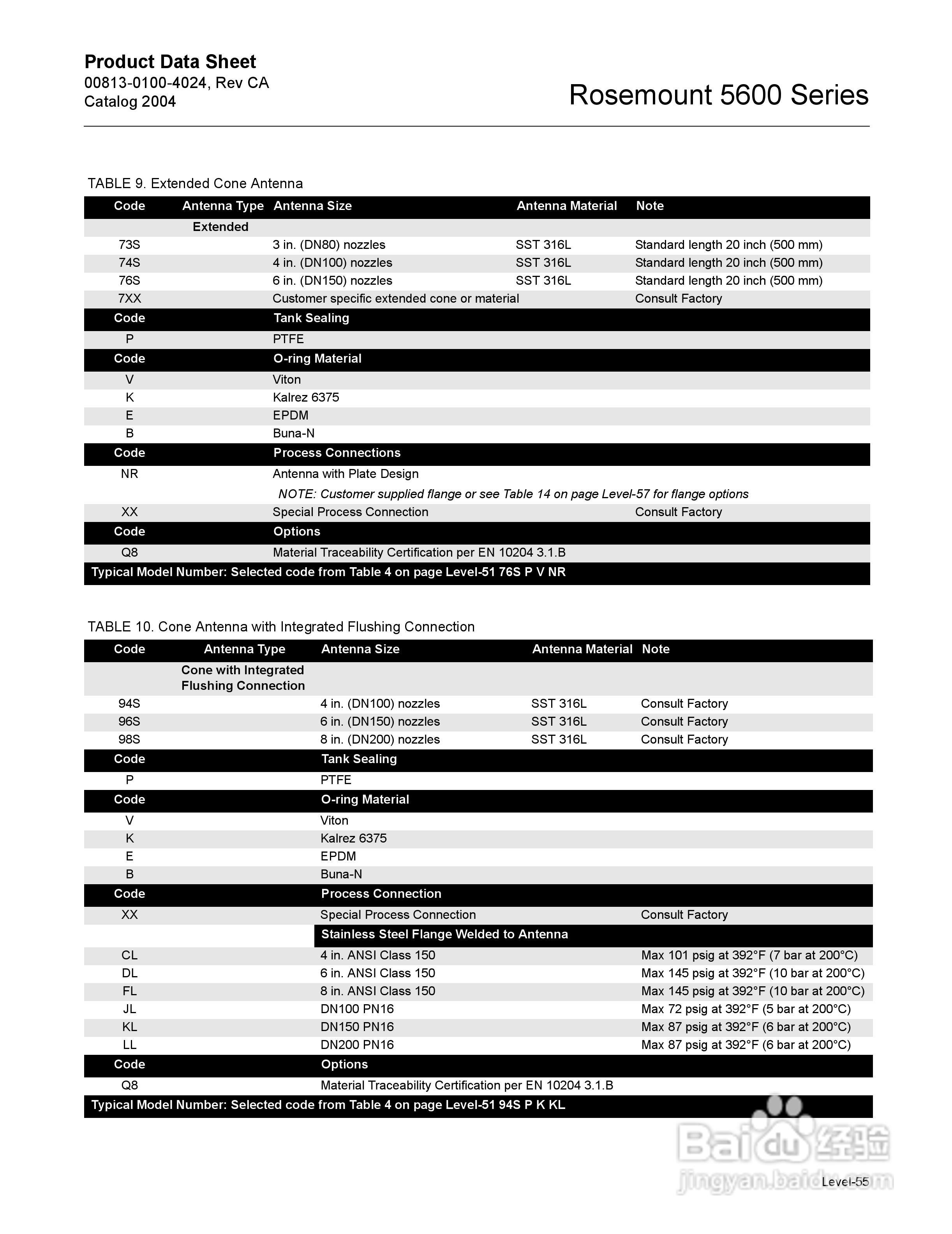 罗斯蒙特5600雷达液位变送器说明书:[2]