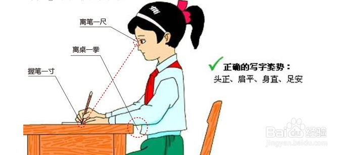 如何写好硬笔记字？